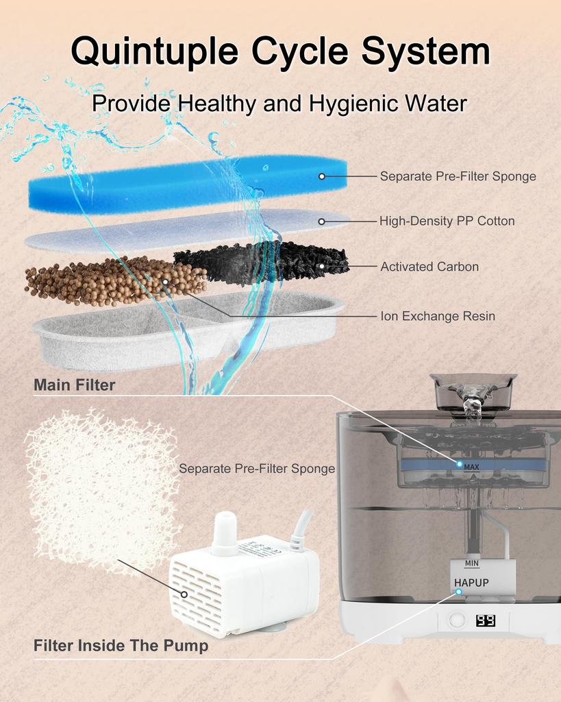 HAPUP Cordless Cat Water Quiet Automatic Water Dispenser with Circulating Motion Unlimited 5000mAh 2 Water Dispensing Multiple Smart and 3 Activated