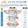 DSDCDJ Folds in 3 Sun UV Cut Light Complete Sun Heat Automatic Opening and 6 Folding UV Heatstroke Sunburn Water Suitable for Sunny and Rainy Comes