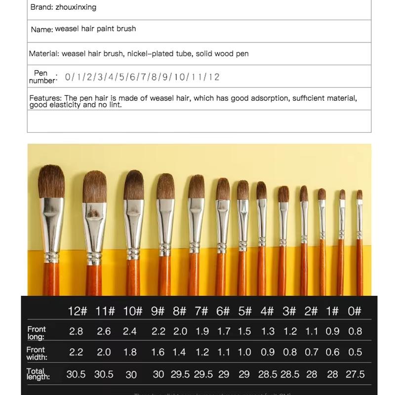 JOWOART 6 buc Perie pentru acuarelă Păr de nevăstuică Pix pentru vopsea artistică pentru îmbinări speciale Linie acrilică Stilo cu ulei Copil Începător Materiale pentru set de vopsea guașă