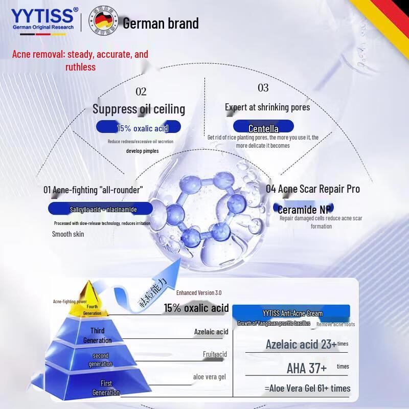 YYTISS Acne Treatment Cream