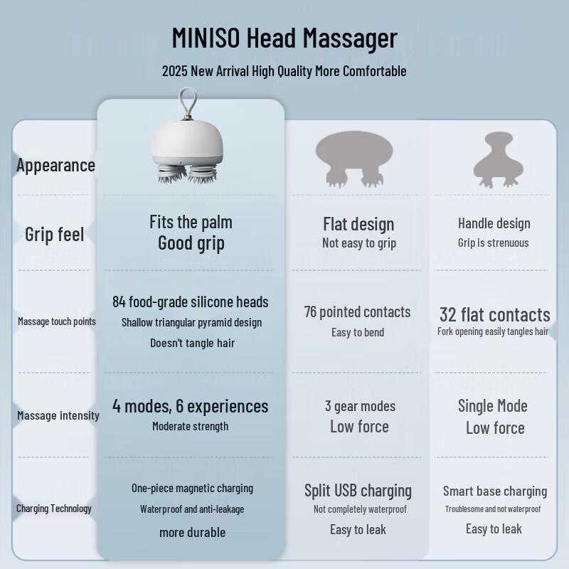 MINISO Electric Head Scalp Massager