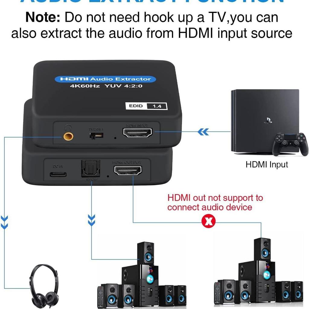 HDMI 2.0 Audio Separator: SPDIF/3.5mm Digital Optical Output Adapter for 4K Speakers