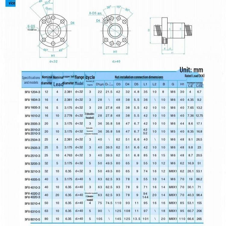 SFU1604/1605 TBI Ball Screw Nut for CNC Engraving Machines
