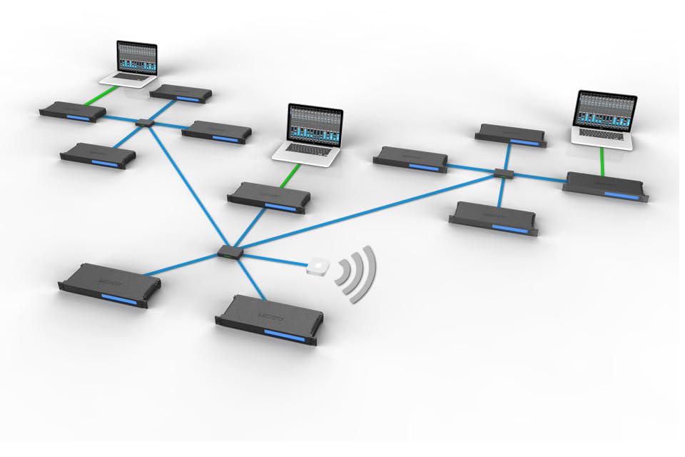 MOTU AVB Switch AVB Síťový Hub 5 Portů