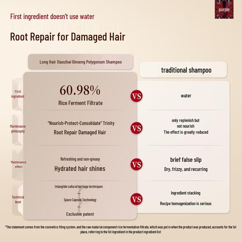 Oil Control & Volumizing Anti-Dandruff Shampoo