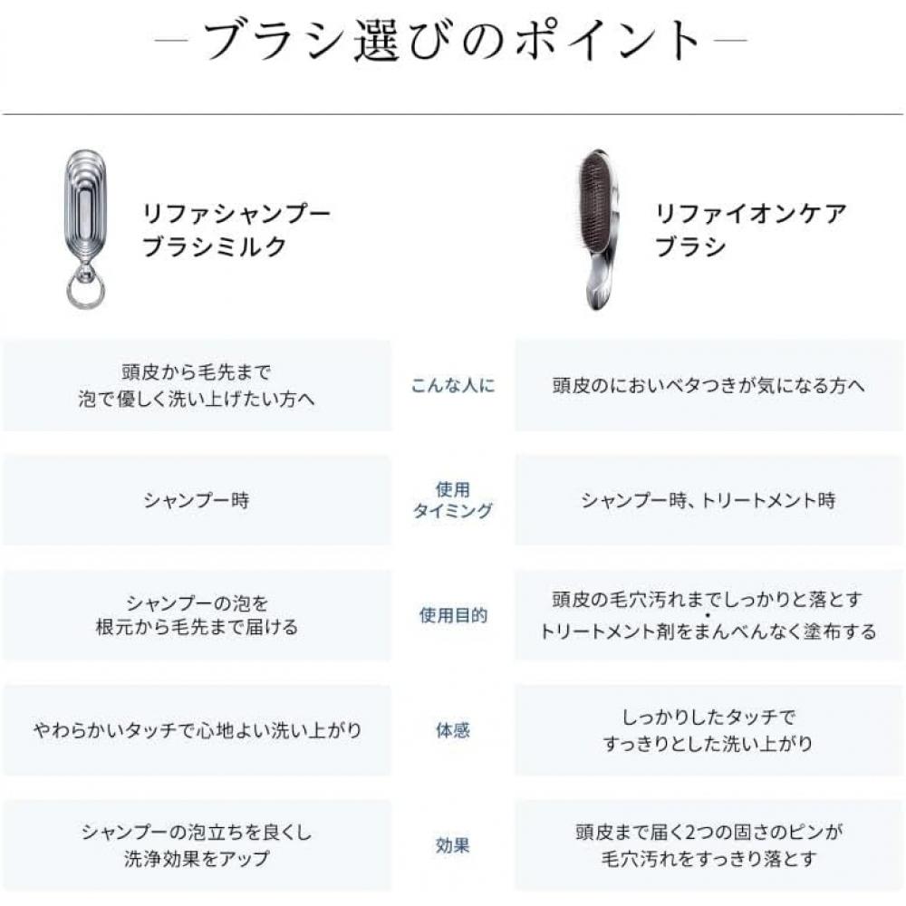 Rifa Shampoo Brush Milk  Emerald 