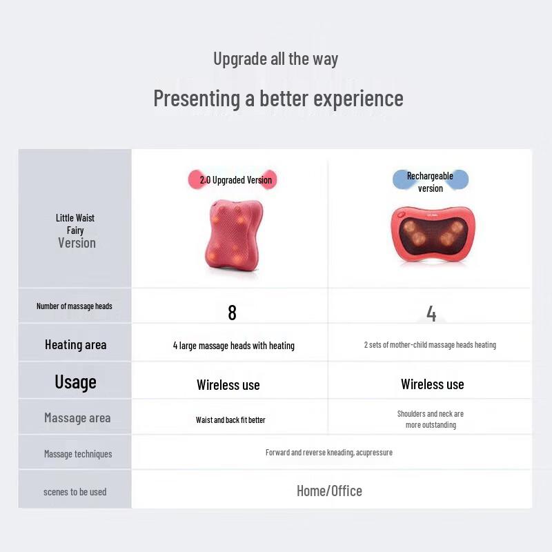 ogawa OG-2101 Upgraded Heat Therapy Massager for Back and Neck