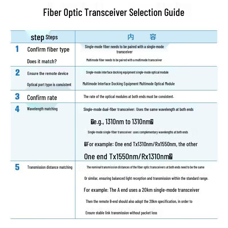 BOYANG BY-WF511S Single-Mode Dual-Fiber Optic Transceiver