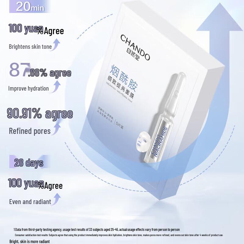 Chando Niacinamide Hydrating & Brightening Sheet Mask