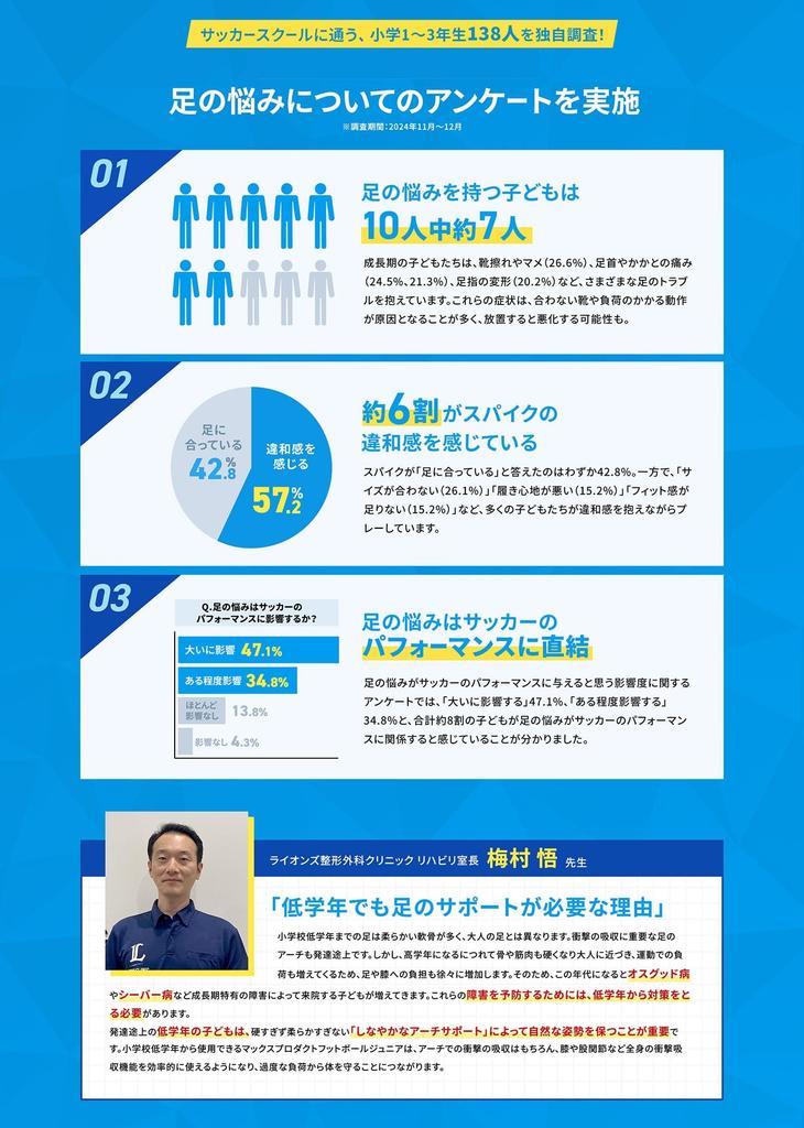 SIDAS Max Protect Football Junior Insole (330215104) for Elementary School Students and Children (Small, Size 23.5-24.5cm)