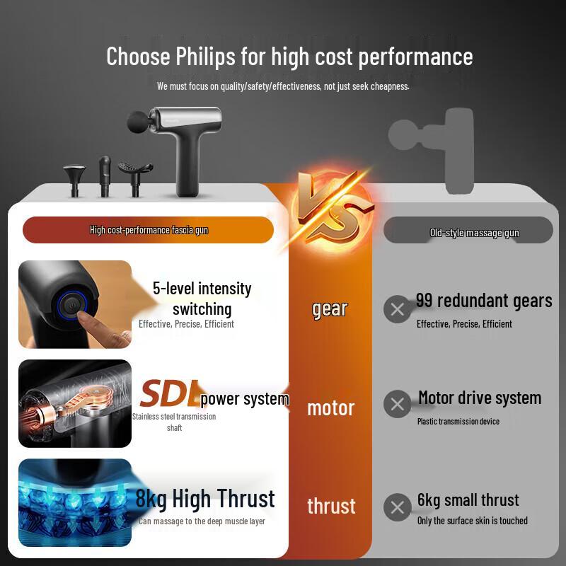 Philips Mini Muscle Massager