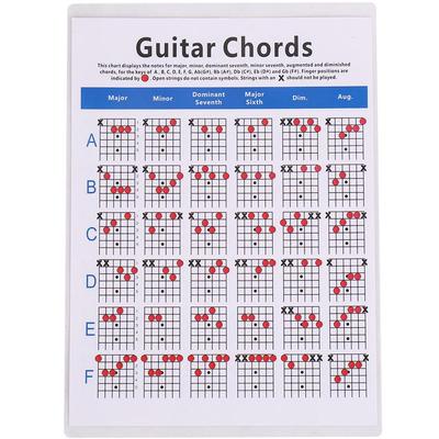 Musikkinstrumenter – Treningsutstyr for musikere