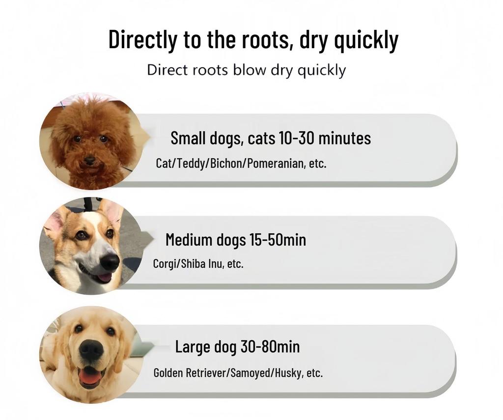 Pet Grooming Blower with Comb for Fluffing, Styling, and Easy Hair Removal