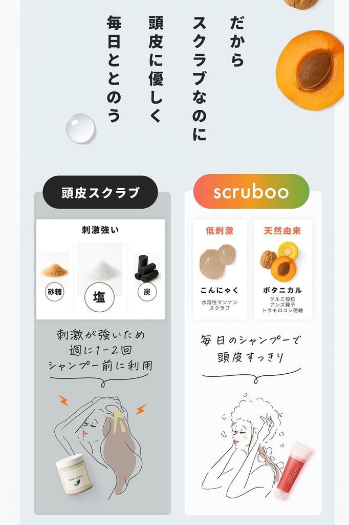 Smoothie Shampoo Scruboo Dry Scalp Scalp Made In 200ml YELLOW, Dandruff, Itchiness, Care, Scrub, Japan,
