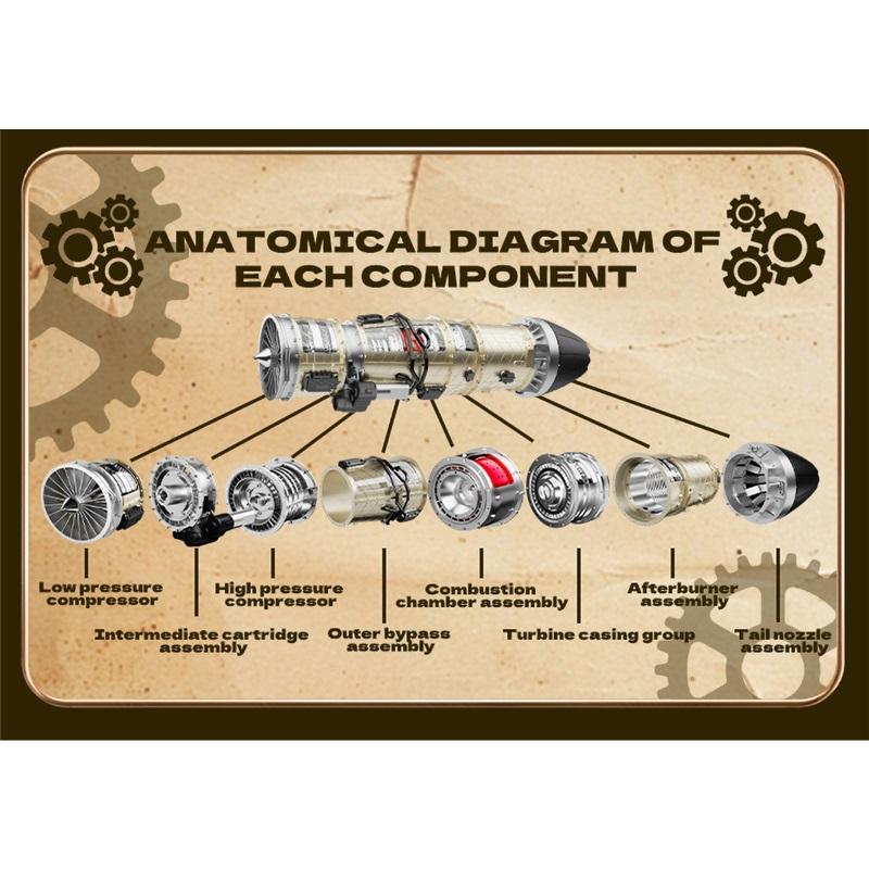 TECHING SMALL BYPASS TURBOFAN ENGINE Electric Assembling Model KIT Desktop Decorative Ornaments Adults Children's Toys Gift