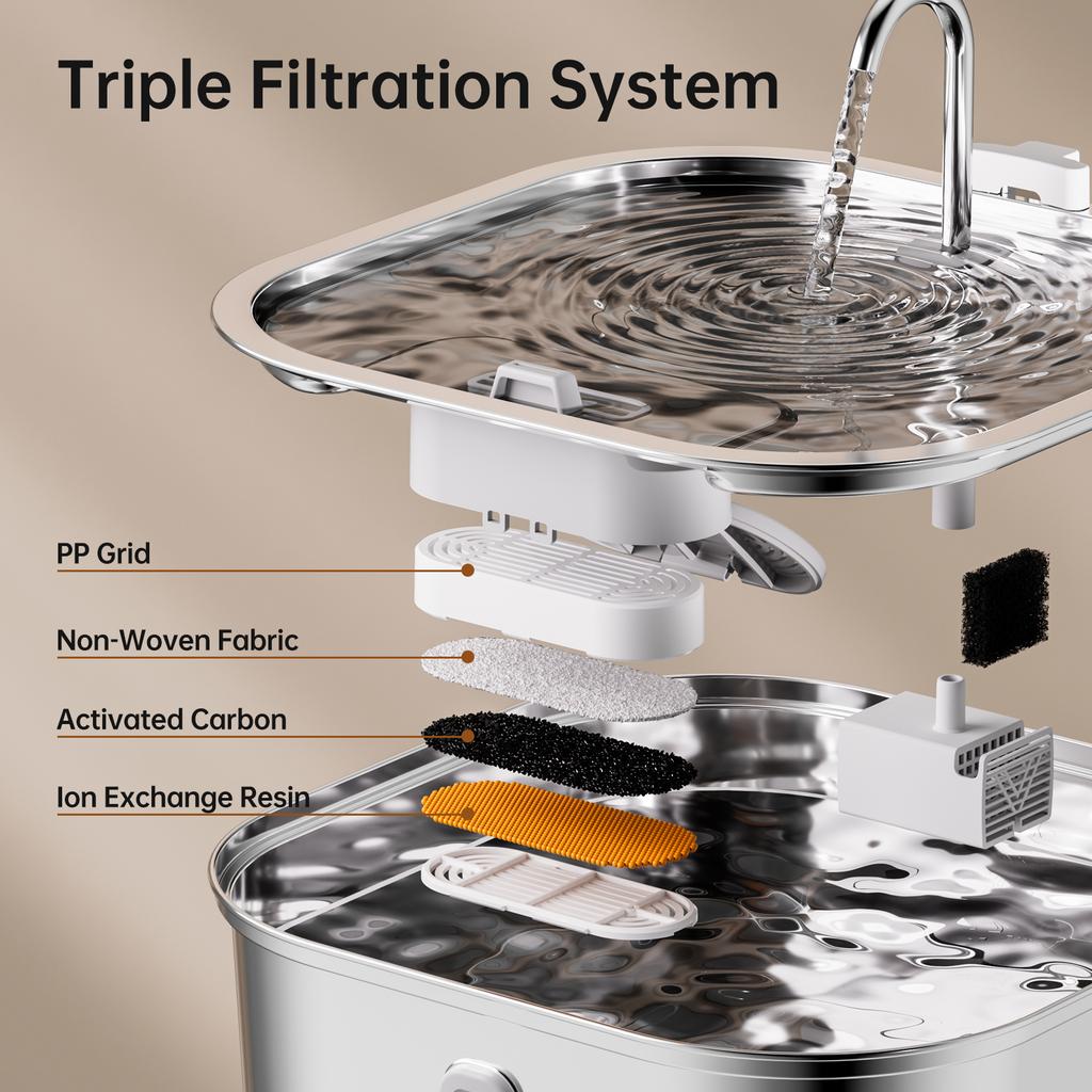 7L Hochkapazität Edelstahl Katze Hund Haustier Brunnen Spender mit Wasserstandsanzeige Mehrschichtfilterung Leise Wasserpumpe