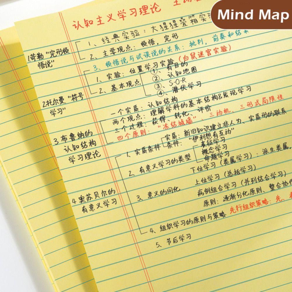 50 Blätter A3 A3 Notizbuch Mindmap Planung Notizzettel Multifunktionales Notizbuch Back To School Geschenk