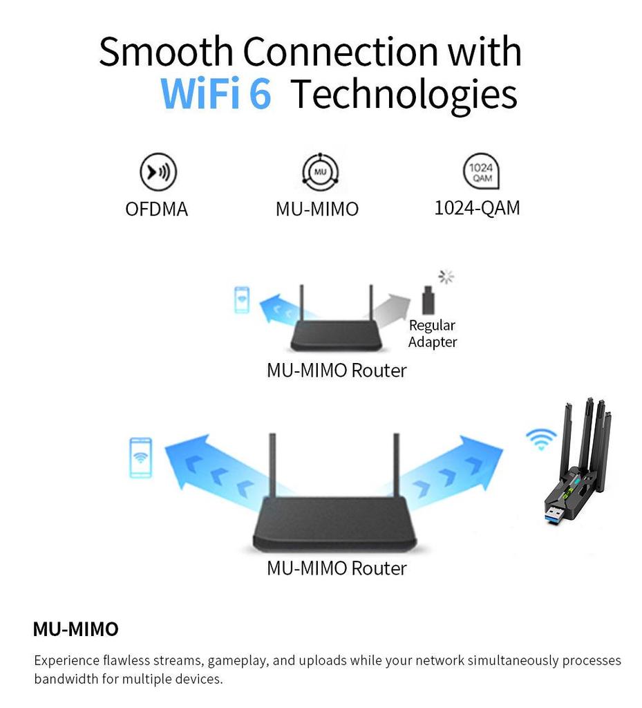 WiFi 6 Dual-Band USB Bluetooth Adapter: Driver-Free 5G Network Receiver, Plug & Play