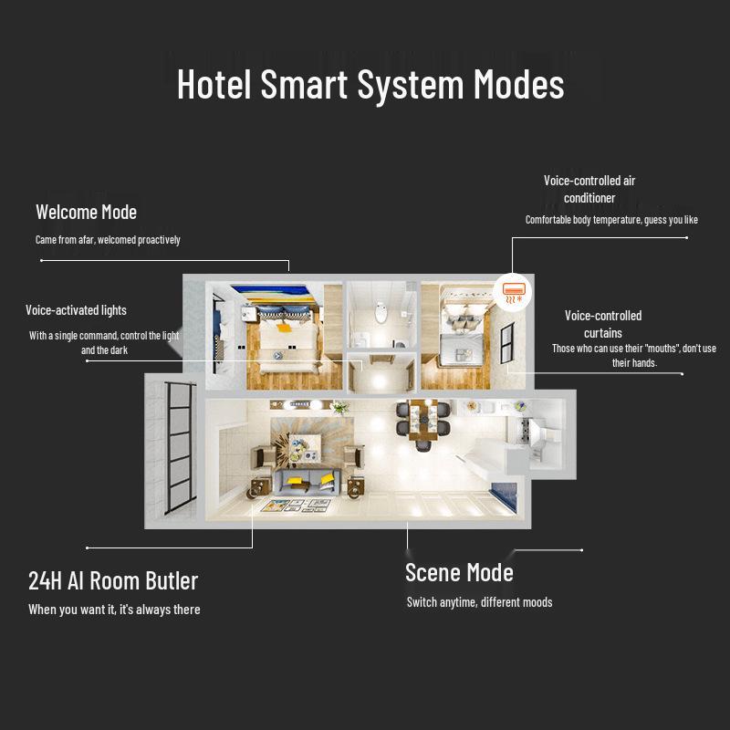 Xiaodu Bluetooth Solution for Mijia App-Connected Smart Hotel Switch Panel