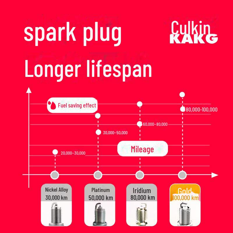 Iridiové zapalovací svíčky pro modely BYD F3, F0, F6, L3, M6, S6, G3, RS8, Si Rui, Speed Rui, Qin a Song Yuan