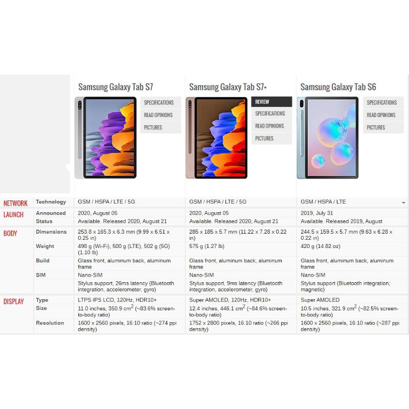 Case For Samsung Galaxy Tab S7 Plus SM-T870 T970 T860 Protective Cover For Samsung Galaxy S6 S7 FE S8 2020 2022 Magnet Flip Case