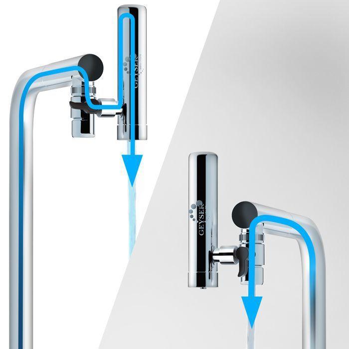 Filtre À Eau - GEYSER - GEYSER EURO - Purificateur D'eau - Cartouche Longue Durée - Ultra-absorbant