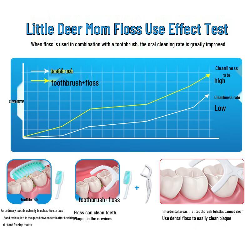 Little Deer Mom Classic Noble Tiger Youth Dental Floss Picks