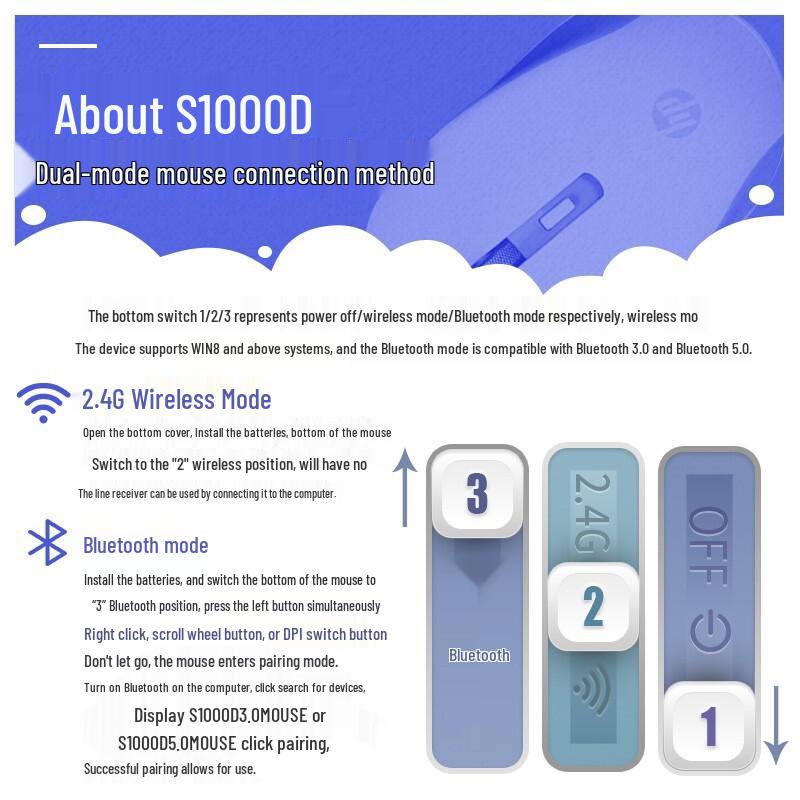 HP Multi-Model Wireless & Bluetooth Mice