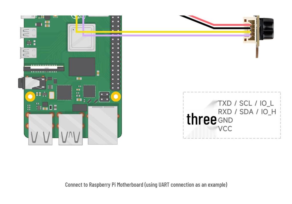 TOF Mini Laser Rangefinder Module with UART & I2C Interface
