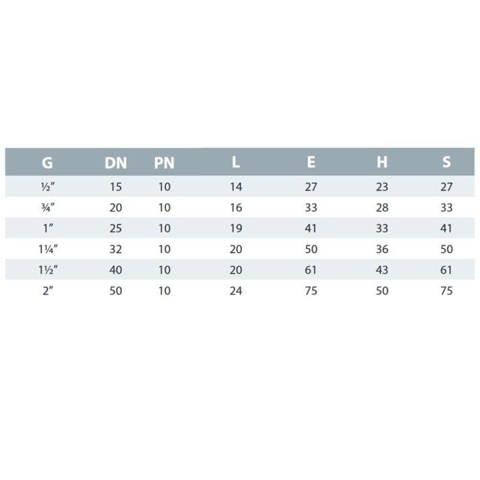 Bouchon PVC 1/2 Pouce, Raccord à Coller, PN10, BONI