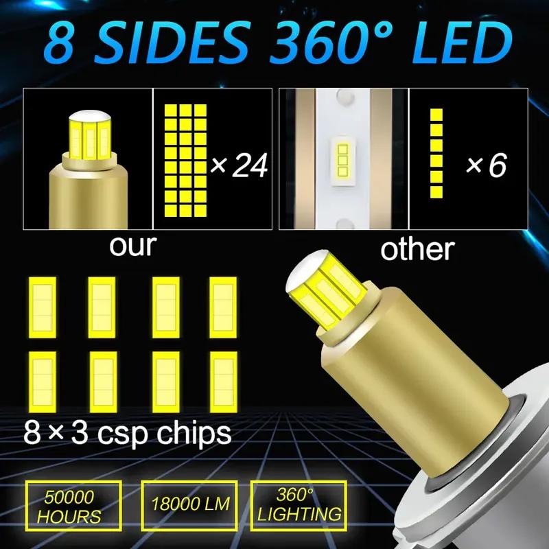 

EAGLEVISION H7 360 1500000LM Led Headlights Bulbs1800W Automotive LED Projector Canbus 12v 24v H7 H11 H1 9005 9006 for Car Lamp H1