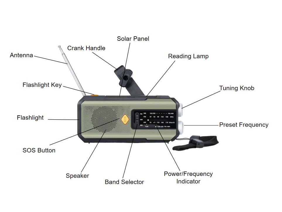 Solar-Powered Hand-Crank Multifunction Emergency Radio with Flashlight