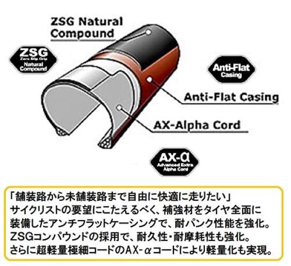 Panaracer Gravel King Tubeless Ready Black 650B×48 F650B48-GK-B