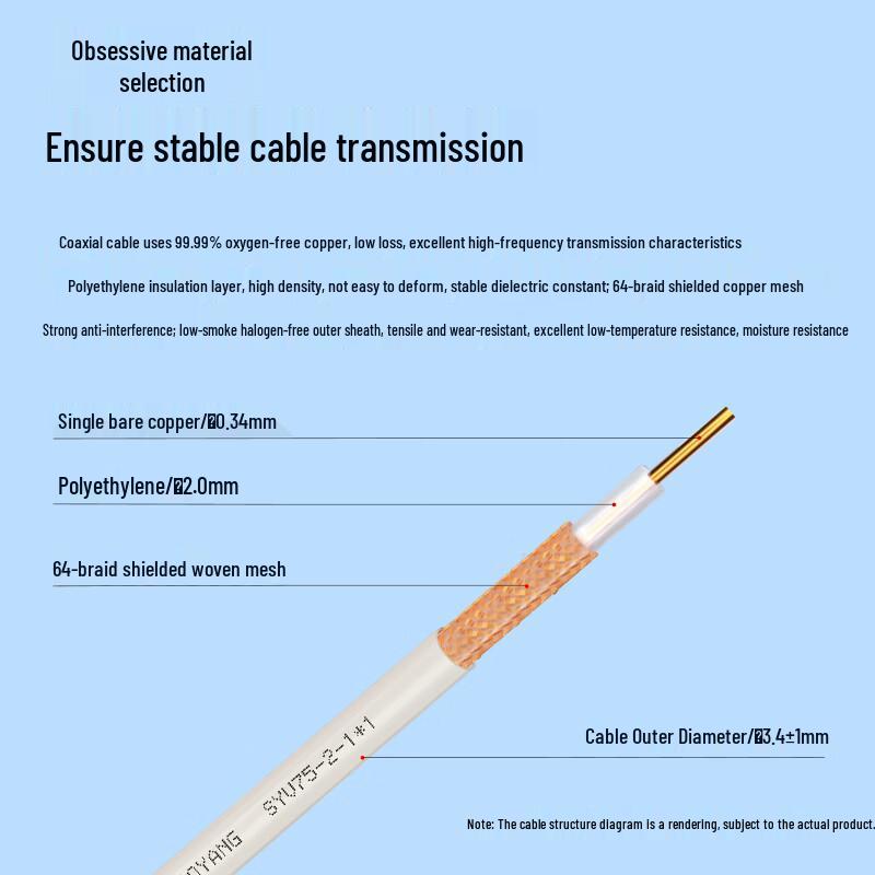 Boyang E1 CC4-CC4 Coaxial Patch Cable
