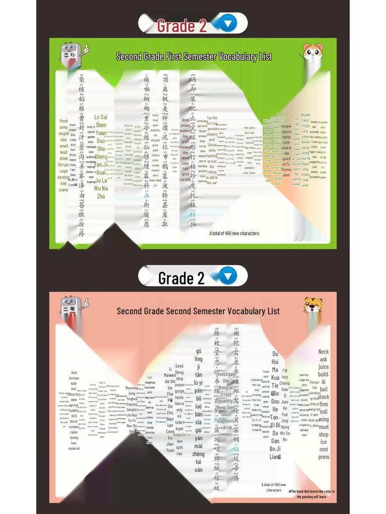 Grundskola Fonik Uttalsregler Tabell med Ljud - Väggdekal Undervisningshjälp