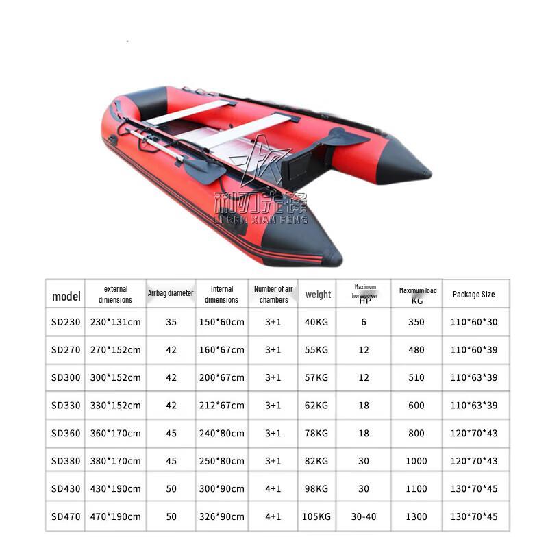 Heavy-Duty Inflatable Rescue & Assault Boat