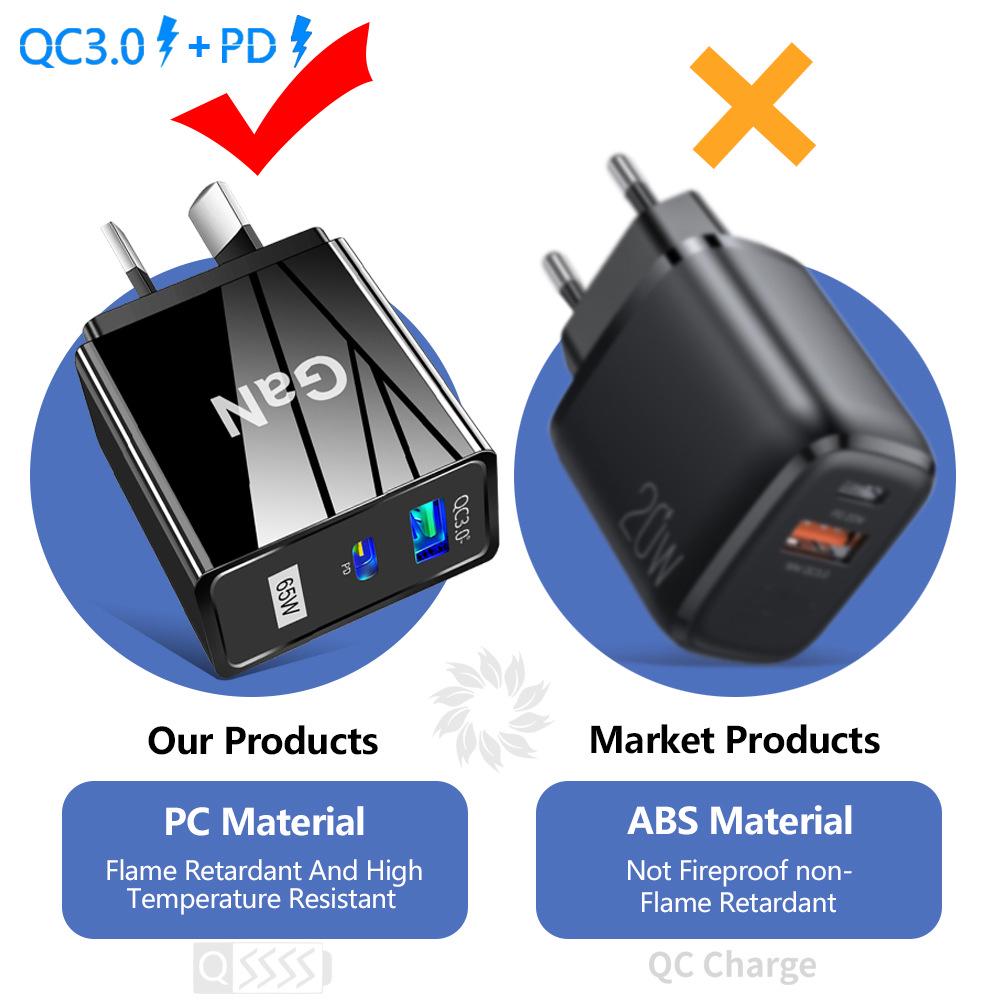GaN 33W USB Fast Charger: QC 3.0 & PD, US/EU/UK Plug, Ideal for Mobile Phones
