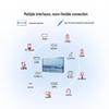 Huawei IdeaHub Smart Collaboration Solutions (CN version)