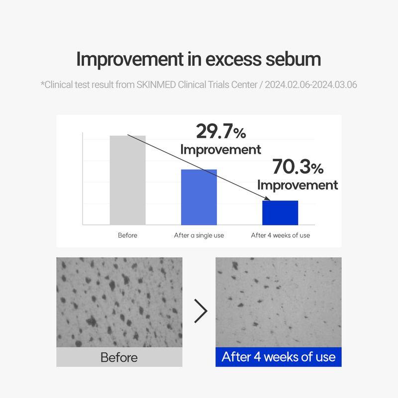 ROVECTIN Pore Care No-Sebum Pad (60ea)