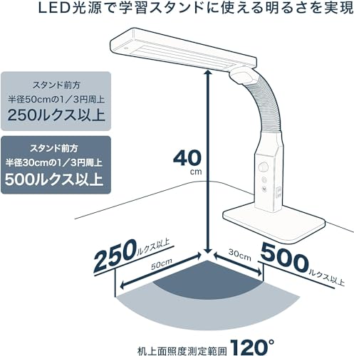 OHM LED Schreibtischlampe mit Dimmfunktion und Farbwechsel, DS-LE95CG-W/RA93, 06-3685