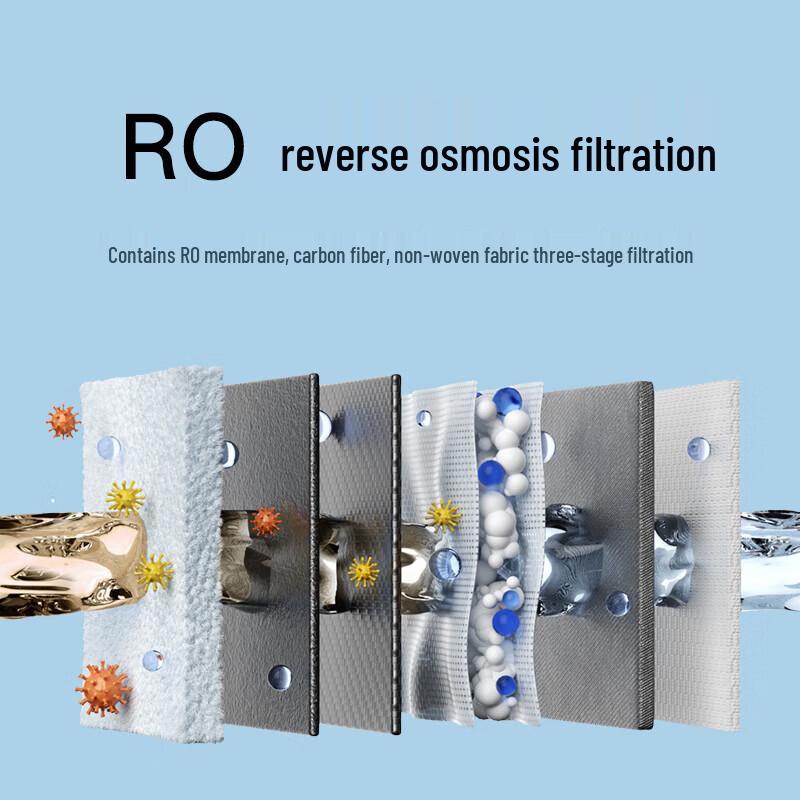 Xiaomi Desktop Water Purifier RO Filter RO1