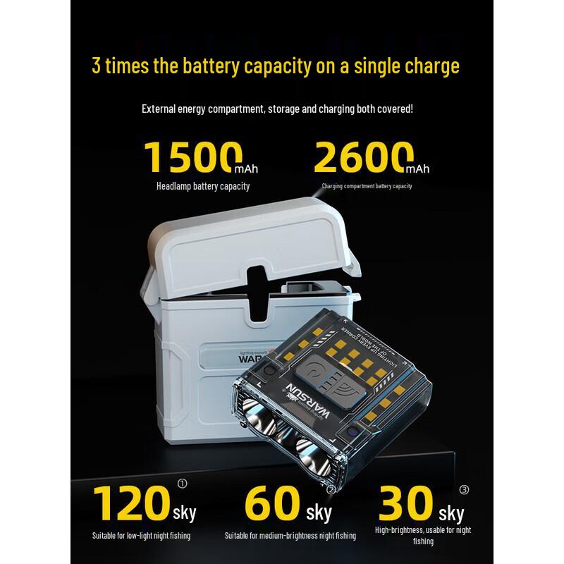 Wolersen G7 Rechargeable Fishing Headlamp & Cap Clip Light