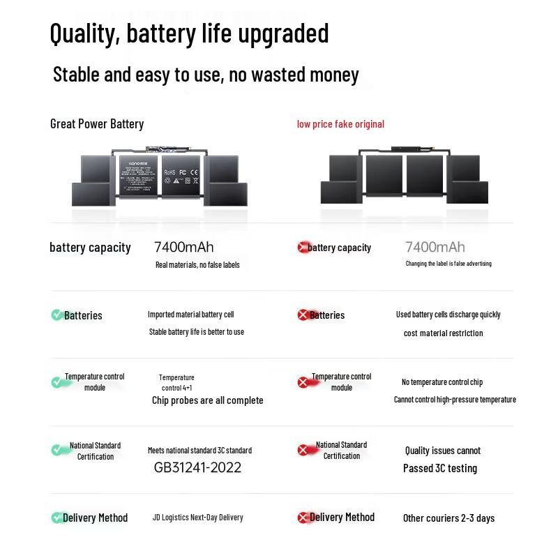 llano Graphene Replacement Battery for MacBook Pro 15.4-inch (2018-2019)
