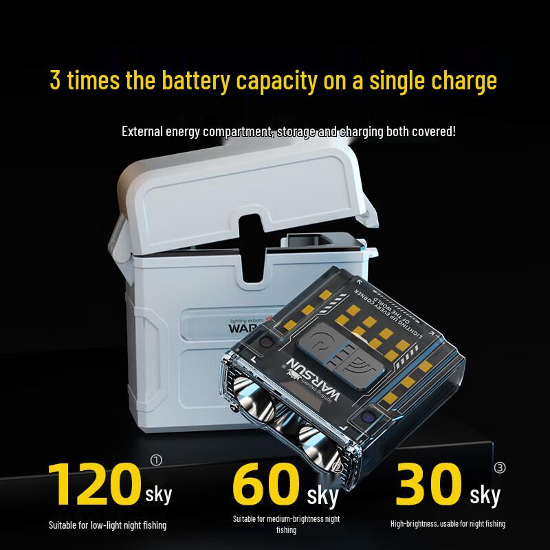 WARSUN Rechargeable Induction Headlamp with Cap Clip