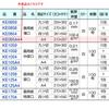 Kyokuto Associates Kyokuto Drawing 100 Sheets KE085A4 Paper, Thin, A4,