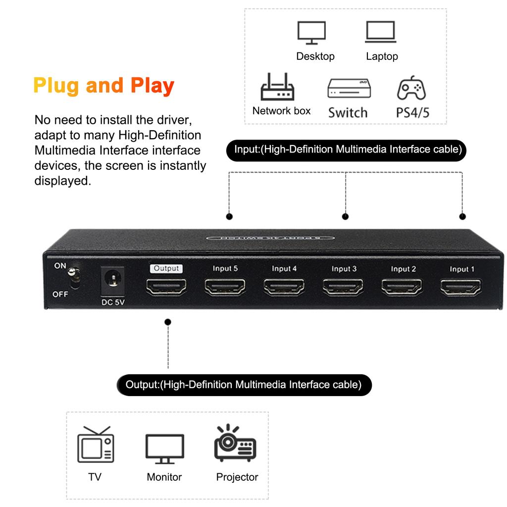 High-Definition Multimedia Interface Switch 5 In 1 Out Switcher Box High-Definition Multimedia