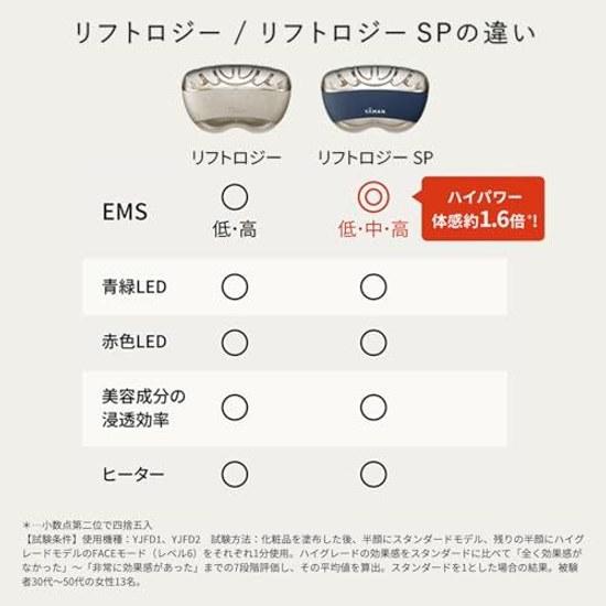 Yaman Facial Device Liftology Lift EMS YJFD1NAM2 Gold Sticker