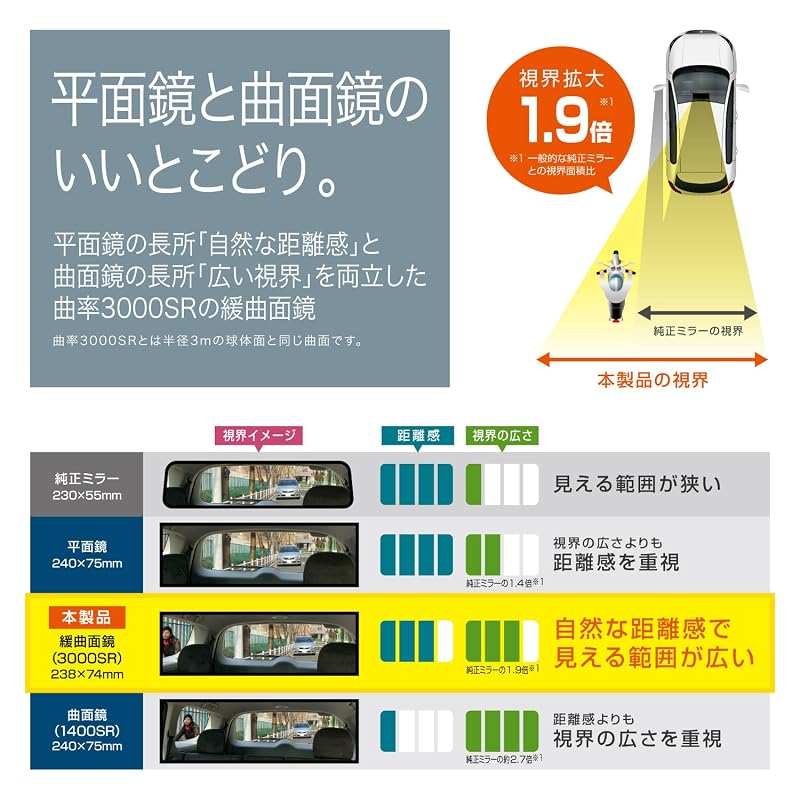 Carmate Car Rearview Mirror 240mm [1.9x Wider View] Anti-Glare Chrome Mirror for Kei Cars and Compact Cars M8