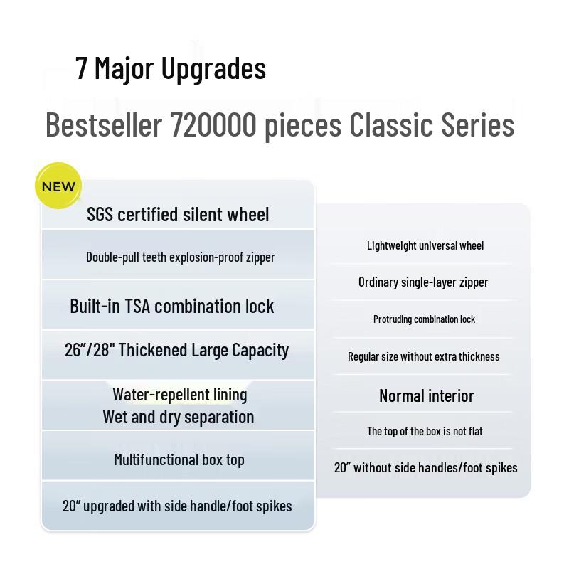 90FUN Rhine Pro 24-inch Luggage