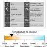 Lot de 2 ampoules LED E14 7,3W 806Lm 2700K - garantie 5 ans